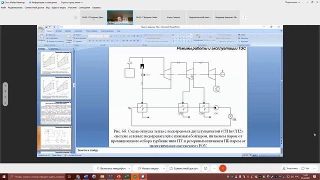 Режимы работы и эксплуатация ТЭС  Лекция 10  23 04 21