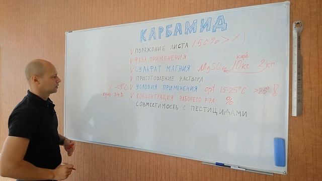 Карбамид - внекорневая подкормка