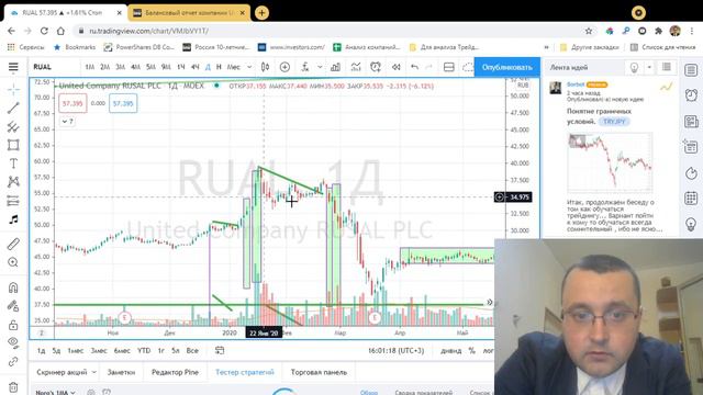 Русал - перспективы роста. Технический и краткий фундаментальный анализ.
