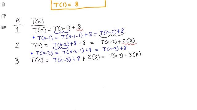 Solve A Recurrence Relation By Using The Iteration Method