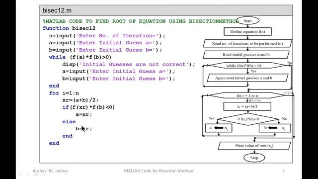 MATLAB Code for Bisection method смотреть онлайн