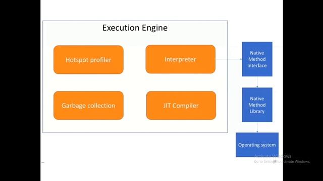 Jvm architecture in telugu // java real time projects telugu смотреть онлайн