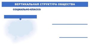Видеоурок 2  Социальная структура общества