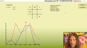 Нумерология. Что важнее - число дня рождения или число жизненного пути?