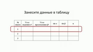 Лабораторная работа "Исследование зависимости угла преломления от угла падения света"