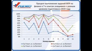 Физика ВПР Мендель, Романова 7-8 класс.mp4