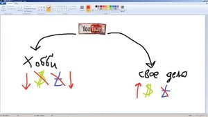 Лёгкие деньги на Youtube / Заработок через ютуб