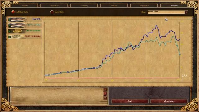 [AoE3] ESOC Grand Tour S1 // Playoffs − Quarter Finals: Mitoe vs Tit смотреть онлайн
