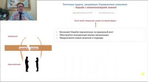 лекция 3 Задачи, решаемые Управлением знаниями (1)