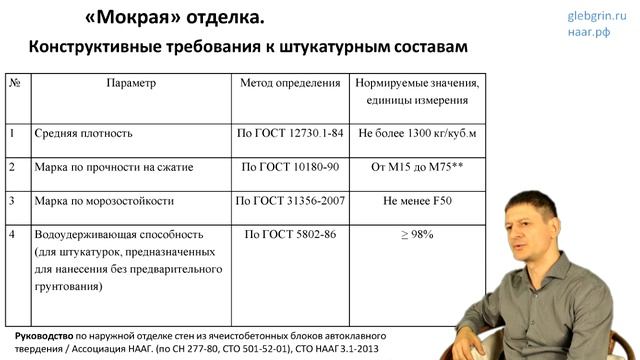 37) “Мокрая“ отделка. Какой выбрать штукатурный состав؟
