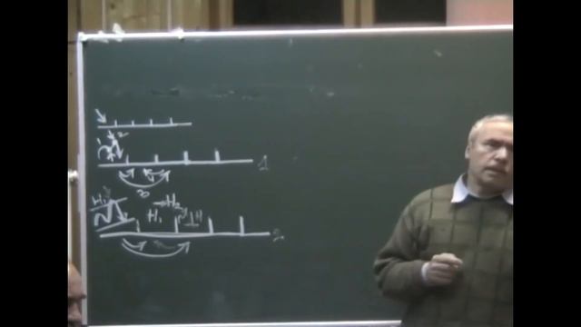 ММПК ОСА МТШ Вариант рефлексии понимания задачи с технологизацией решения 11 02 2005 смотреть онлайн