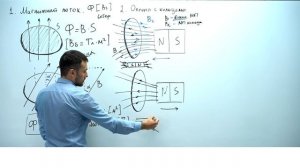 Урок 4. Электромагнитная индукция. Теория. ЕГЭ