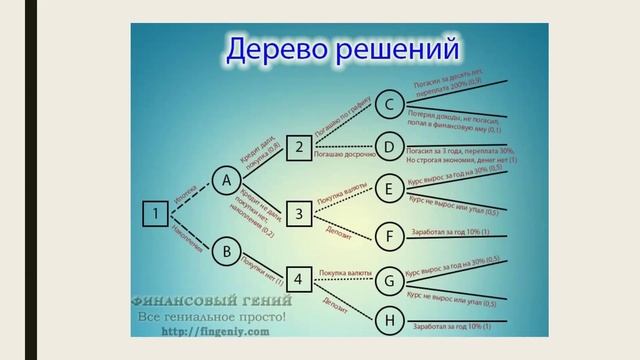 Принятие финансовых решений.mp4