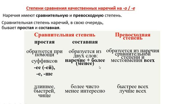 Наречие как часть речи