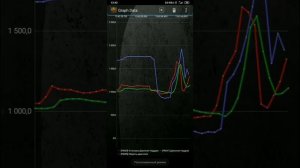 Работа турбины К9К 832