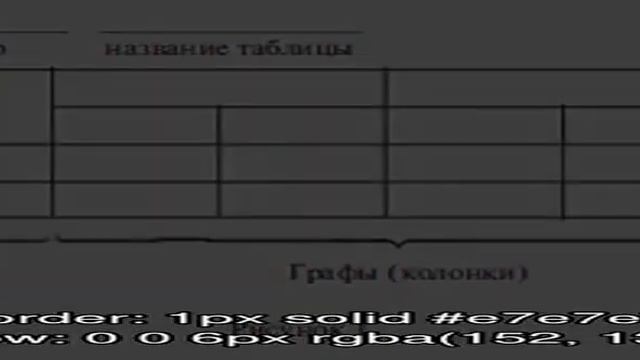 Что такое приложение в реферате