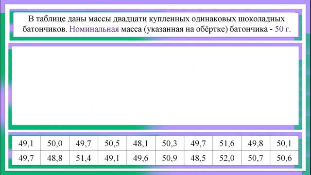Группировка данных и гистограммы. Вероятность и статистика. 7 класс.