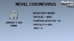 Coronavirus Explained in Tamil | கொரோனா வைரஸ் - ஒரு பார்வை | MadrasTube | Therinjikalam Vaanga