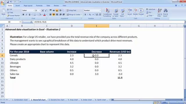 How to create a waterfall chart in Excel