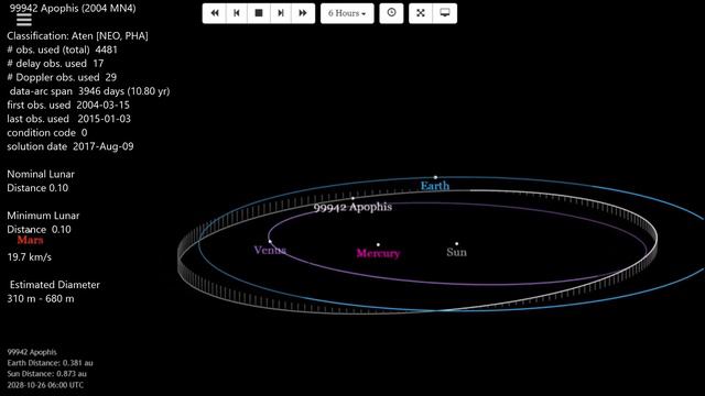 99942 Apophis (2004 MN4) close approach 2029-Apr-13 21:46 UTC смотреть онлайн