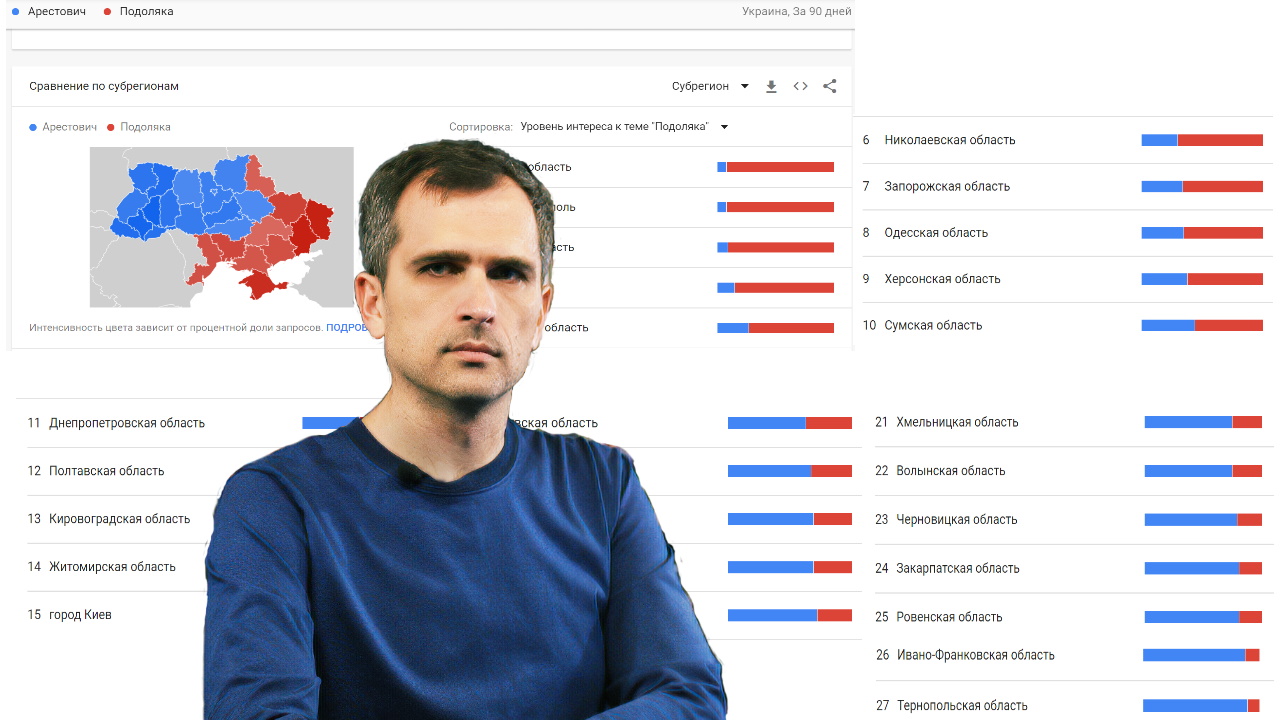 Война на Украине: Почему даже полностью «забаненный» Подоляка так страшен официальному Киеву?