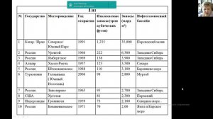 лекция 2. Природные ресурсы мира. Сергеева А.М.