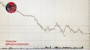 Обзор рынка акций ММВБ на 22.08.2024. Курс доллара. Нефть. Акции теханализ / Trading News