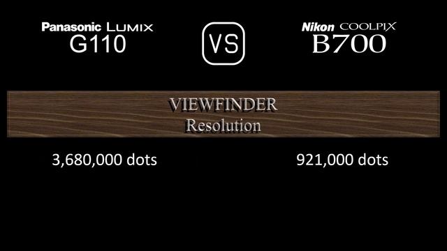 Panasonic Lumix G110 vs. Nikon COOLPIX B700: A Comparison of Specifications смотреть онлайн