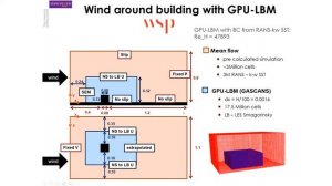 Bede Introductory Event, Marta Camps Santasmasas, Turbulent Flows with GASCANS (GPU-LBM)