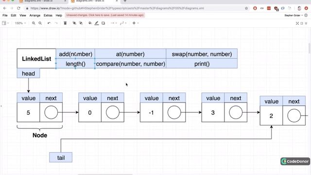 24. Linked List Implementation | Typescript #typescript #javascript #learning