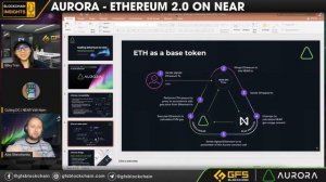 Blockchain Insights #18: Aurora - Ethereum 2.0 On NEAR Protocol