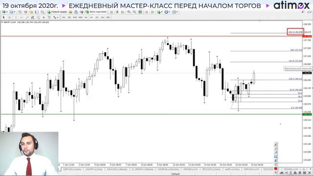 Прогноз по рынку форекс на  19.10 от Тимура Асланова