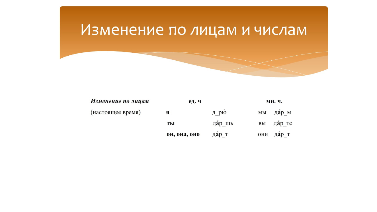 Изменение слов-названий действий по временам, лицам, числам и родам. Русский язык 2 класс.