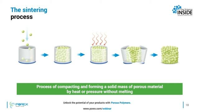 How are sintered porous plastics manufactured? смотреть онлайн