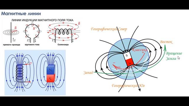 ДИ#12. Сила тока, создающего магнитное поле Земли (теория) смотреть онлайн