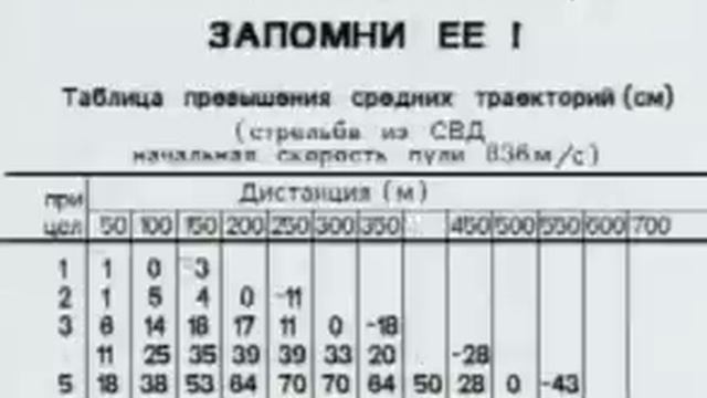 обучение стрельбе смотреть онлайн
