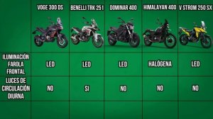 VOGE 300 DS VS BENELLI TRK 251 VS DOMINAR 400 VS HIMALAYAN 400 VS V STROM 250 SX - FICHA TECNICA
