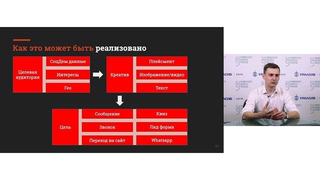 Таргетированная реклама или как получать заявки дешевле