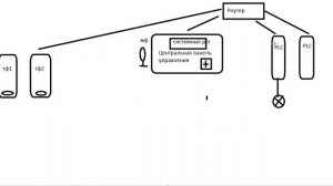 Построение сети УД