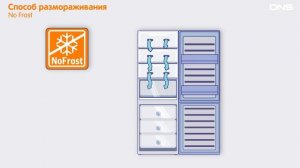 Как выбрать ХОЛОДИЛЬНИК?