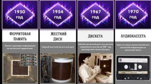 Сравнение Носители Информации/от Изобретения Бумаги до Облачного Хранилища/Носители Информации/