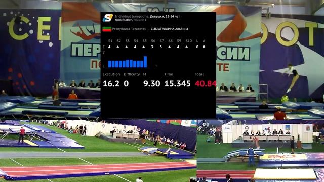 Личное первенство России 2017 года по прыжкам на батуте. День 2, Часть 1 смотреть онлайн