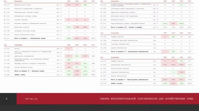 Оценка интеллектуальной собственности для хозяйственных нужд. Вебинар ЦПТИ.