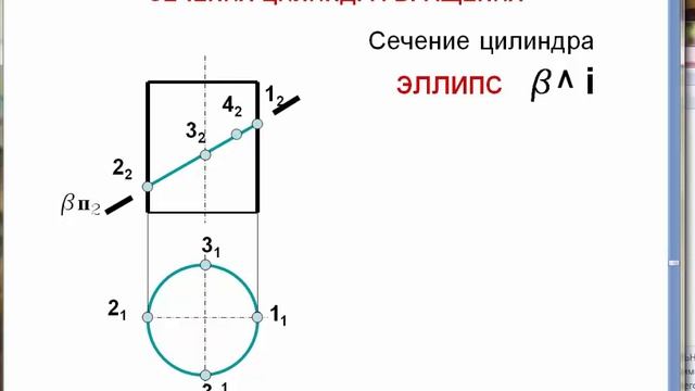 Начертательная геометрия_18_Сечение цилиндра проецирующей плоскостью смотреть онлайн