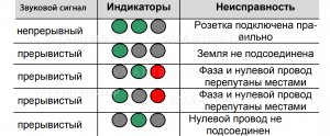 ms5905  t - передатчик и r - приёмник:  поисковик автоматов без выключения питания  Виктор vaea.ru