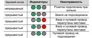 ms5905  t - передатчик и r - приёмник:  поисковик автоматов без выключения питания  Виктор vaea.ru