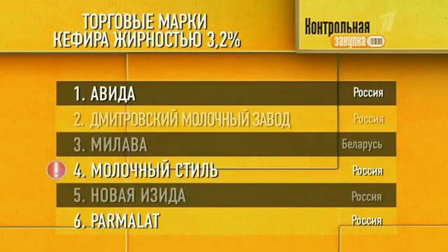 Контрольная закупка: Кефир