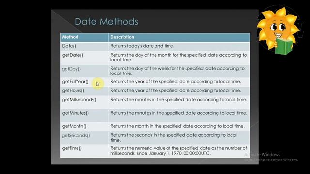Epi-6 Date Object  | Javascript in Tamil