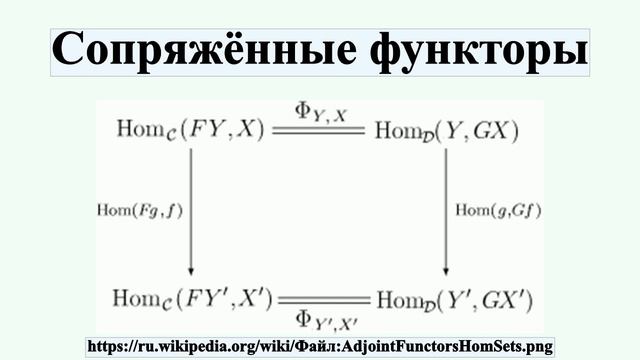 Сопряжённые функторы