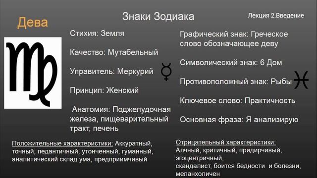 КУРС ПО ХОРАРНОЙ АСТРОЛОГИИ ❘ ЛЕКЦИЯ 2: ЗНАКИ ЗОДИАКА